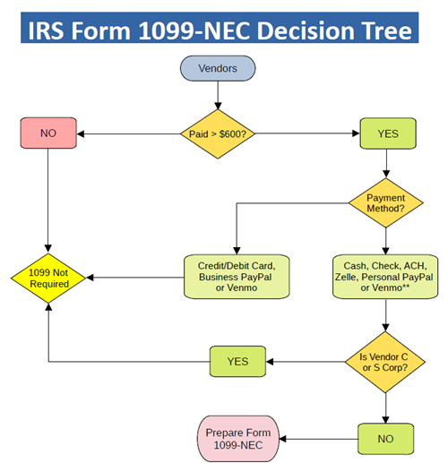 When Does Your Business need a W-9? - Safe Hands Bookkeeping